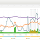 Image for article titled Basis Peak Review: The Best Activity Tracker Yet